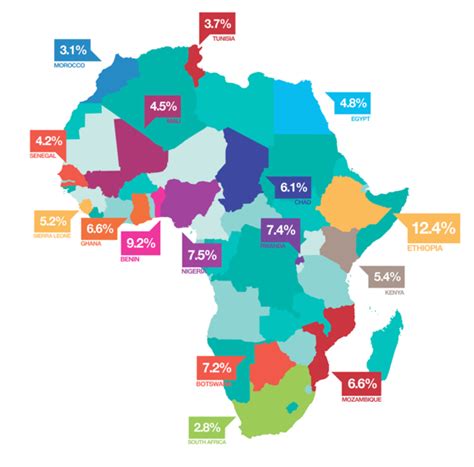Africa Infographic Africa Business Communities