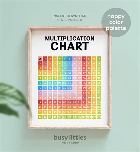 Rainbow Multiplication Chart Homeschool Decor Classroom Etsy