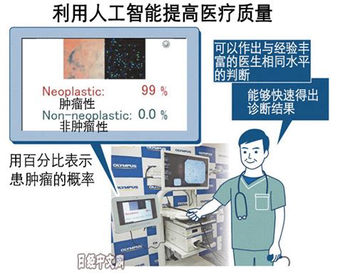 Ai輔助診斷癌症在日本實用化 準確率超9成