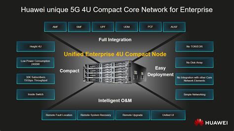 Industrial 5g Huawei Unique 5g 4u Compact Core Network For Enterprise