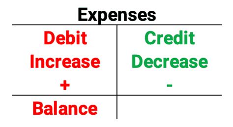 Debits And Credits Explained An Illustrated Guide Finally Learn 2022