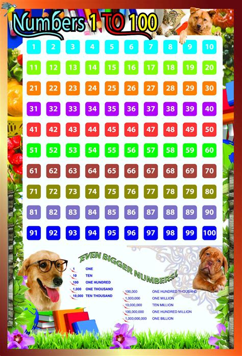 Huge Laminated Times Tables Multiplication Square Number 1 20 1 100