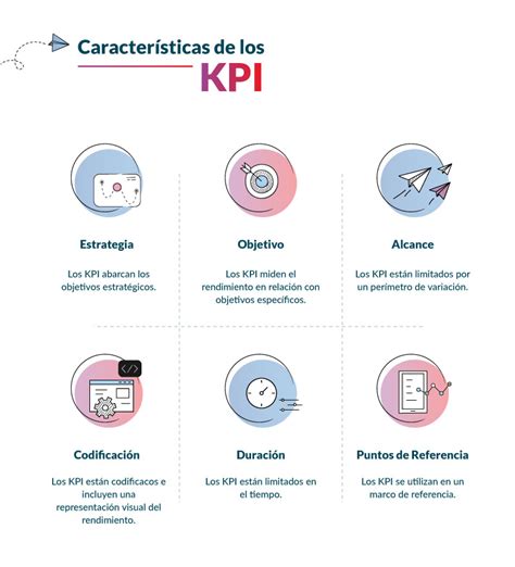 Los Kpi M S Importantes Del Marketing Digital