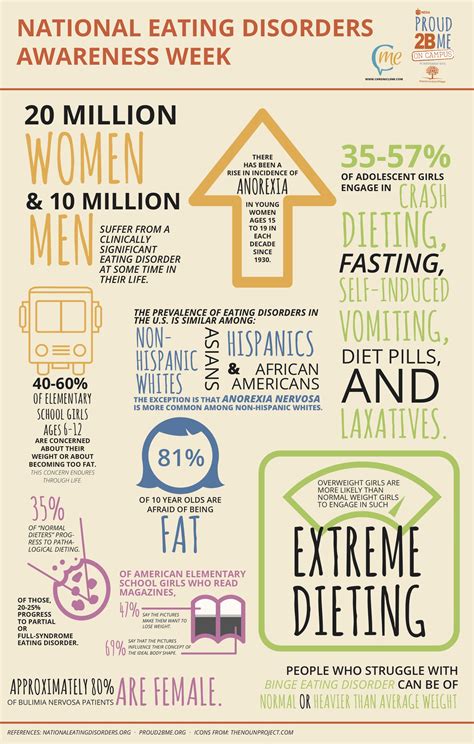 Eating disorders are characterized by abnormal or disturbed eating habits, and they are quite common. National Eating Disorders Awareness Week | The Official ...