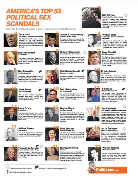 america s top 53 political sex scandals observer