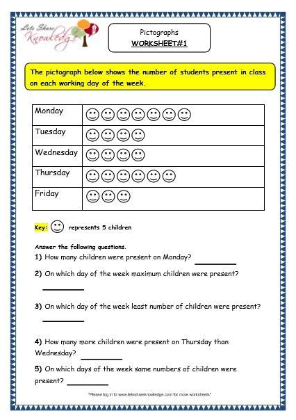 The geometry worksheet include recognizing, drawing basic shapes and solving shape patterns and sequences. Grade 3 Maths Worksheets: Pictorial Representation of Data ...