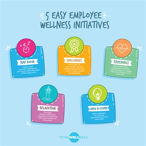 5 Easy Wellness Initiatives For Any Company