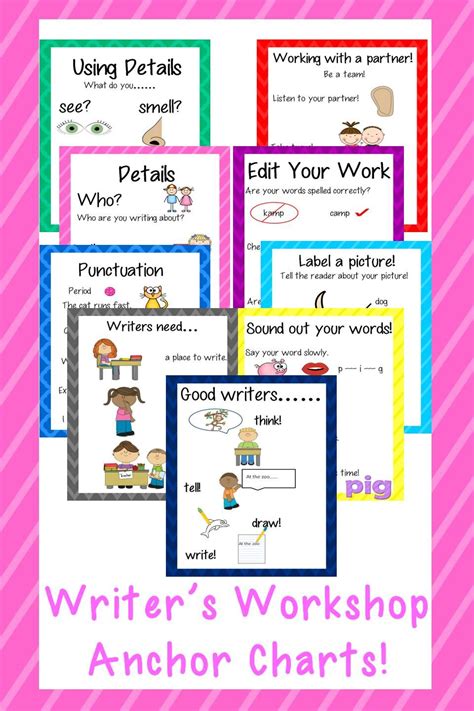 Writers Workshop Anchor Charts First Grade Writing Teaching Writing