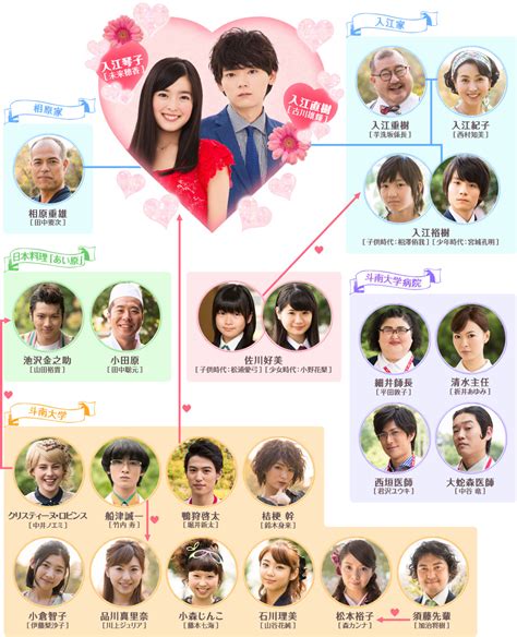 We did not find results for: Love in Every Bite Size: J-drama Review: Itazura na Kiss ...