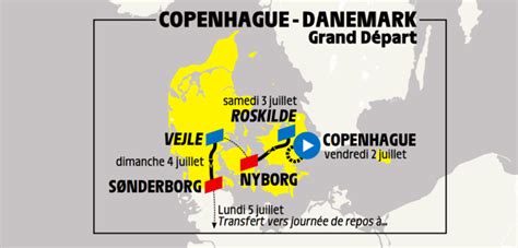 Il coronavirus ha obbligato al rinvio. Tour de France begint in 2021 met tijdrit in Kopenhagen ...