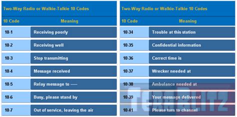 Two Way Radio Walkie Talkie 10 Codes Table Cheat Sheet