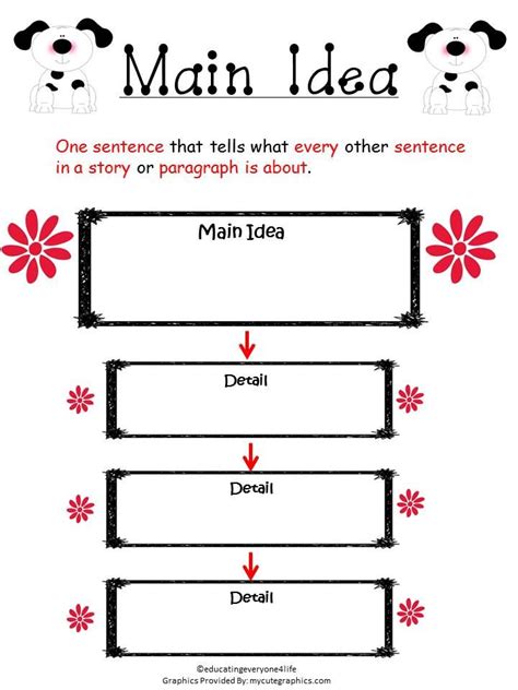 Main Idea Graphic Organizer Graphic Organizers Teaching Reading