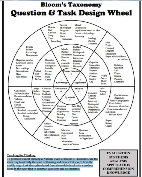 Blooms Taxonomy Wheel • Tips For Faculty