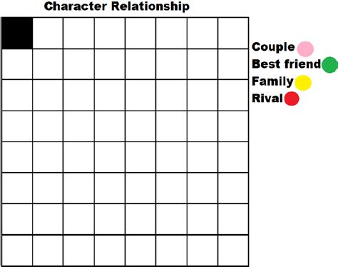 Character Relationship Chart Blank Template By Arvinsharifzadeh On