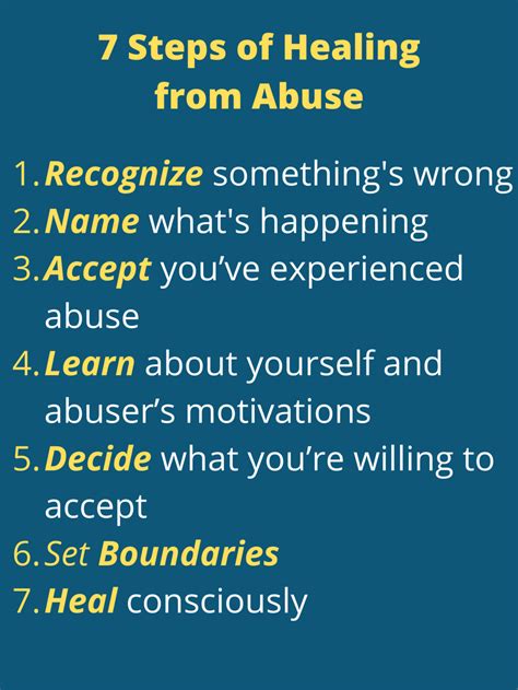 How To Heal From Emotional Abuse Fatintroduction28