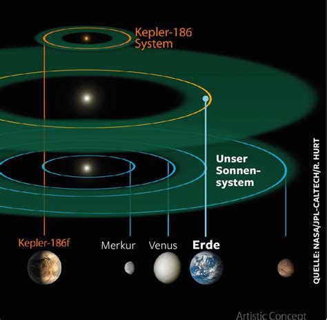 Zweite Erde Nasa Teleskop Entdeckt Erdähnlichen Planet Welt