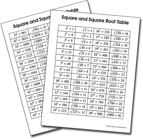 Square Root Chart For Numbers 1 To 1000