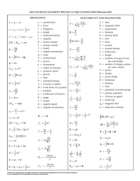 Physics Equations 3 Ap Physics Learn Physics Physics Concepts