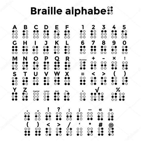 Our proposed method is using the braille method representations of the characters as each character can be represented by only 6 dots using the 6 dots matrix which called (braille cell). Braille method — Steemit