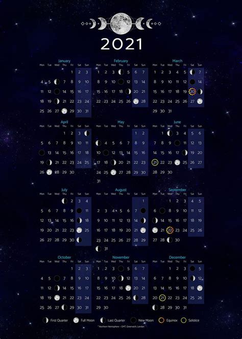 Moon Calendar 2021 Moon Phases 2021 — Poster In 2021 Moon Calendar