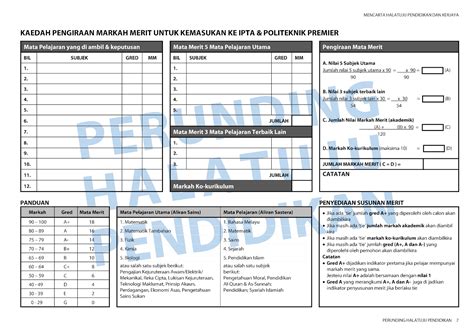 Kemasukan ke ipta program pengajian lepasan spm/setaraf peringkat markah merit calon ialah markah akademik + markah kokurikulum jika calon mendapat : .: Persediaan Menjelang Pengumuman Keputusan SPM 2015