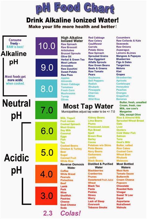 Health And Nutrition Tips Ph Food Chart