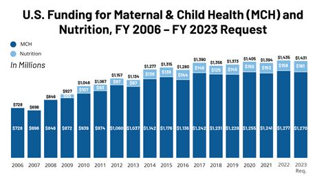 The Us Government And Global Maternal And Child Health Efforts Kff