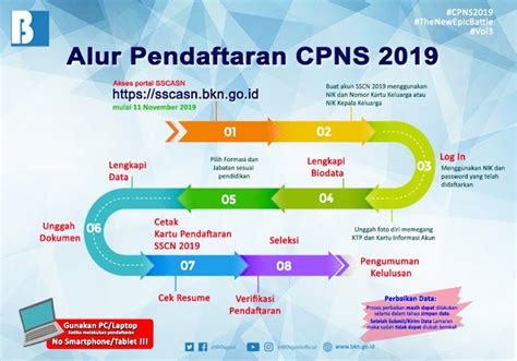 Cara Pendaftaran Dan Formasi CPNS Kementerian Kelautan Dan Perikanan