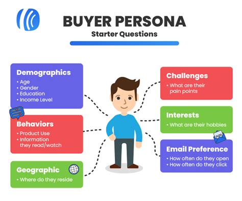 How To Create Buyer Personas For New Business 2023