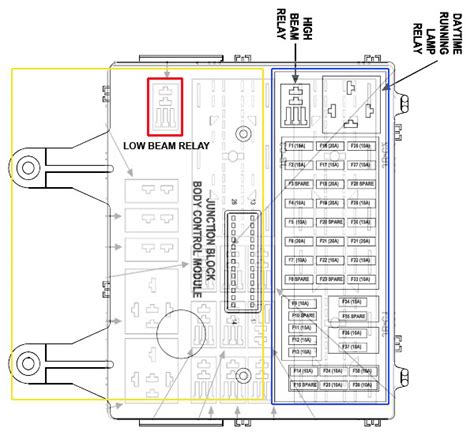 The video above shows how to replace blown fuses in the interior fuse box of your 2009 jeep liberty in addition to the fuse panel diagram location. 2006 Jeep Liberty Fuse Diagram - Wiring Diagram Schemas