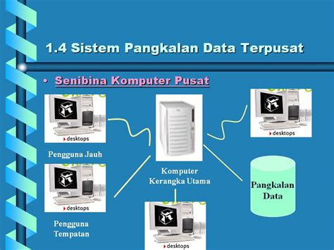 Contoh judul skripsi ekonomi manajemen sdm terbaru. FUNGSI DAN CONTOH DBMS | KUMPULAN 6