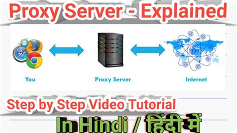 Proxy Server Explained What Is Proxy Server Complete Video