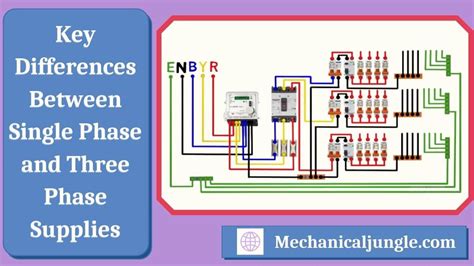 What Is Phase In Electricity What Are Single Phase And Three Phase