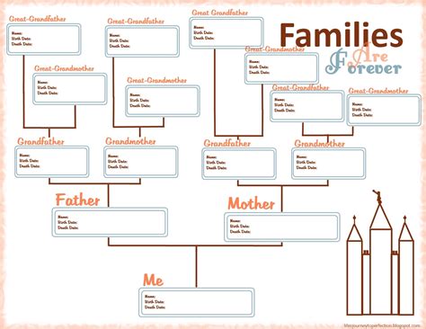 Check spelling or type a new query. Life's Journey To Perfection: Family Home Evening: Faith ...