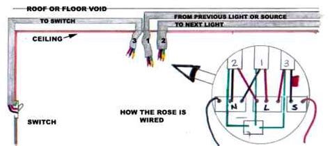Wiring light fixtures in your home. Wiring a Light Fitting | Guide for How to Fit a Light ...