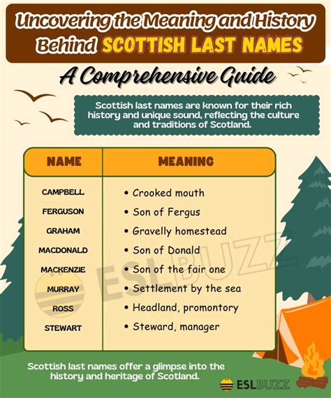 Discover The Fascinating World Of Scottish Last Names Learn The