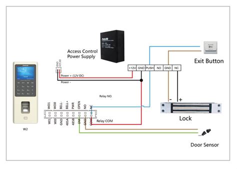 Suprema Access Control Wiring Diagram Upblog
