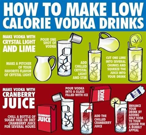 Low Calorie Vodka Drinks Drinks Food Glorious Food Pinterest