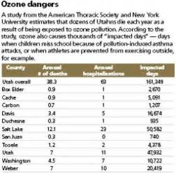 Report Estimates Ozone Pollution Kills More Than A Dozen People In Salt