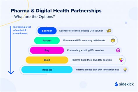 Five Pharma And Digital Health Partnership Models