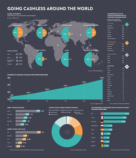 We did not find results for: Going cashless around the world | Infographic, Bitcoin ...