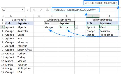 Create A Dynamic Dependent Drop Down List In Excel An Easy Way