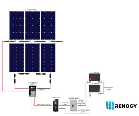 Renogy wiring diagram from cdn11.bigcommerce.com. 1800 Watt 24 Volt Polycrystalline Cabin Kit | Renogy Solar