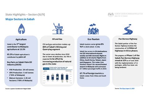 Dengan pemahaman yang mendalam maka persoalan pupuk, benih. Transformasi segera sektor pertanian, pelancongan mampu ...