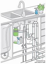There are many kitchen sink plumbing issues that need to be solved by a professional plumber. A New Old Way to Vent a Kitchen Island - Fine Homebuilding