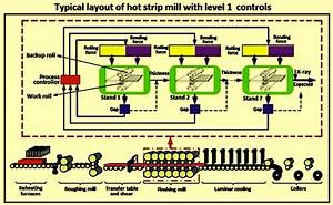  Mill Process Flow Chart Diagram Makeflowchart Com
