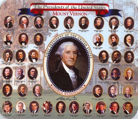 Us Presidents In Chronological Order Know It All
