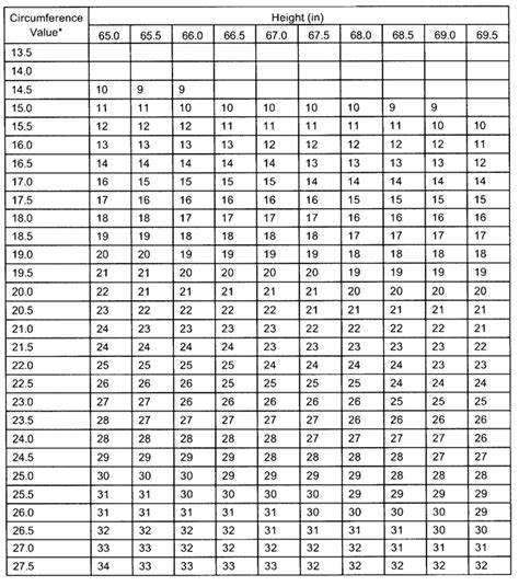 Army Physical Fitness Test Body Fat Calculator Blog Dandk