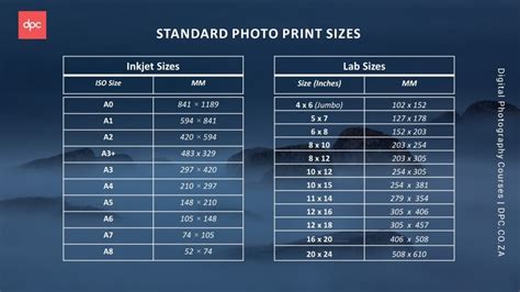Can i print my image at 40x 60? Standard Print Sizes | DPC | Digital Photography Courses