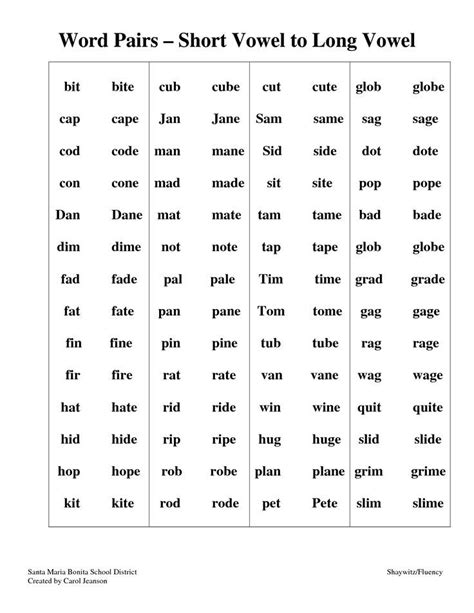 9 5 Letter Words With Orn At The End Letter Example